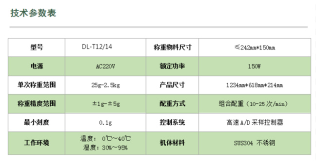 手动定量组合分选配重机详情