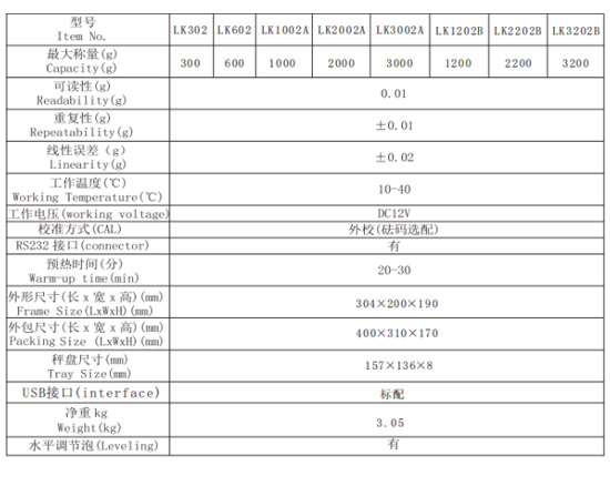 0.01g电子天平（百分之一）详情2